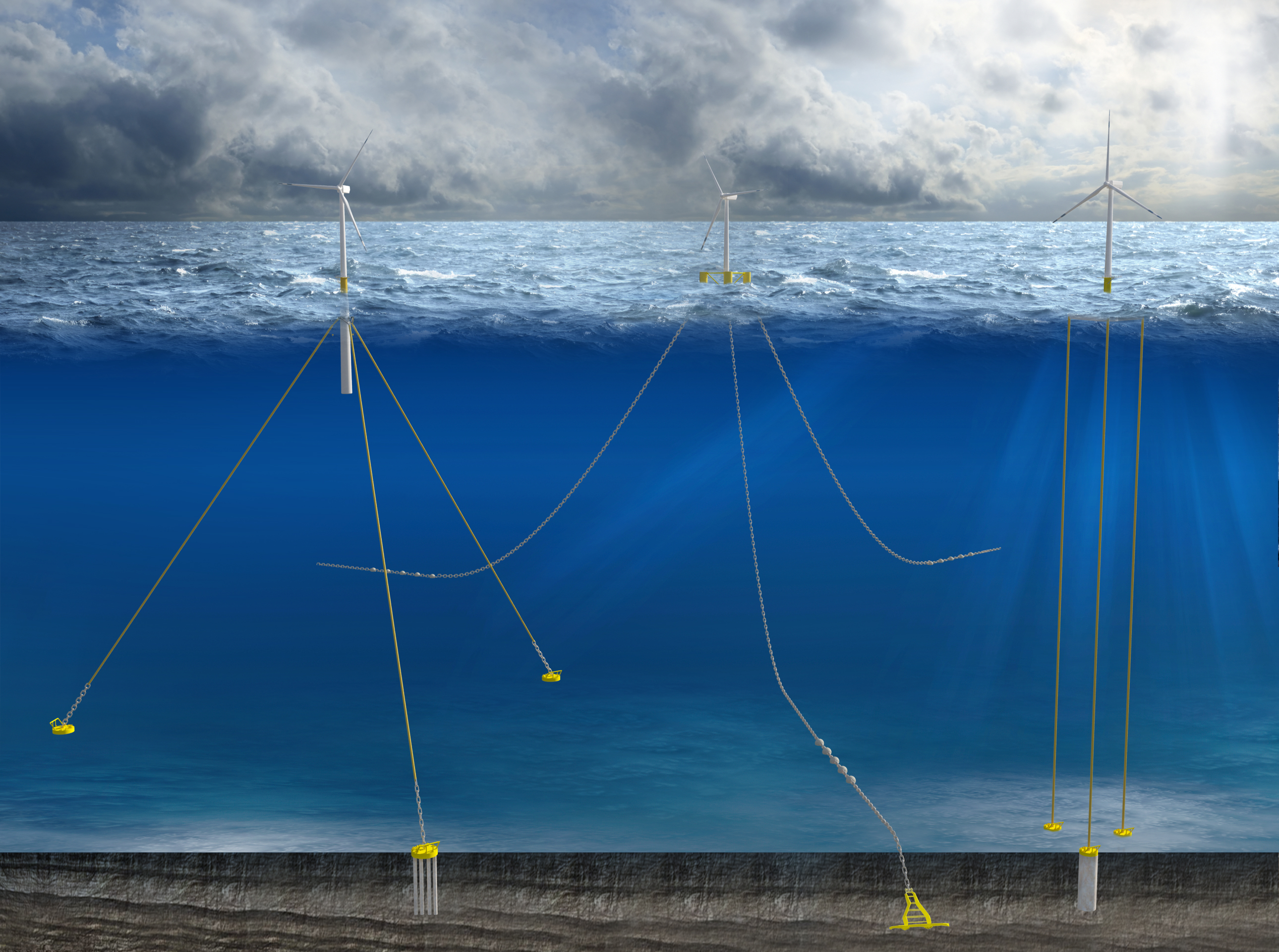 DOE Requests Information on Floating Offshore Wind Energy